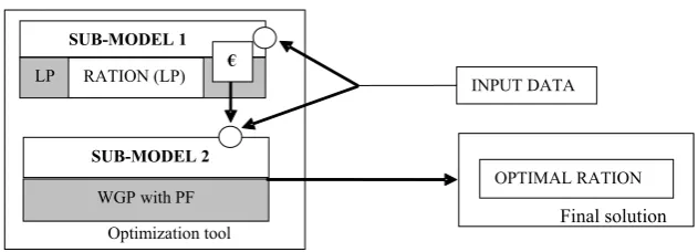 Figure 2. Scheme of the optimization tool