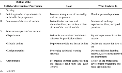 Table 1. Collaborative seminar programme including underlying goals and teacher activities  