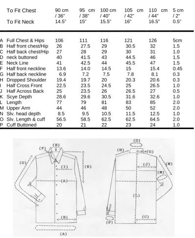 Figure 2  The measurements displayed in the chart, define the body sizes of a man that the 