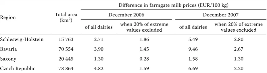 Table 6. The difference in farmgate milk prices in chosen regions in December 2006 and in December 2007