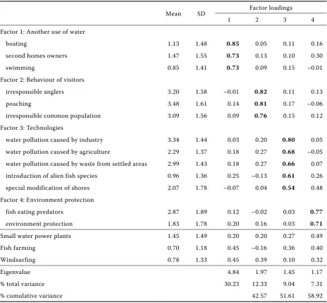 Table 3. rural anglers‘ perception of potential conflicts 