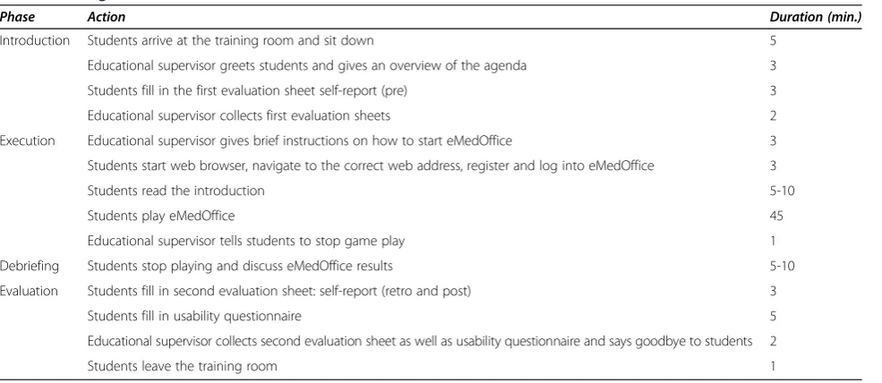 Table 1 Self-report items
