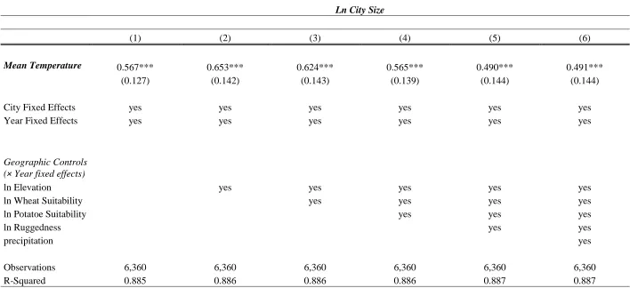 Table 3 The Effect of Temperature on City Size - Baseline Estimates and Geographic Controls 