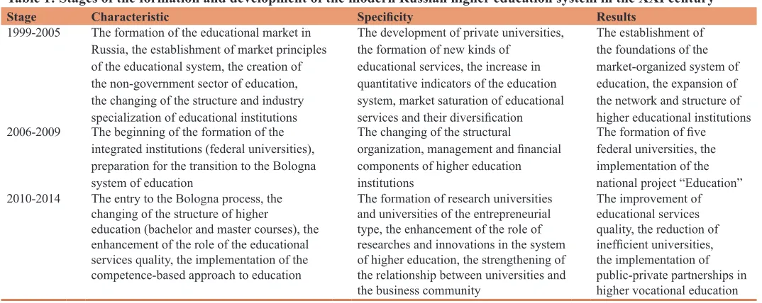 Table 3: Household expenditure on education services in 2000‑2011 based on data from indicators of education (2013)