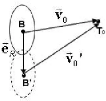 Figure 5: Error components of target tracking 