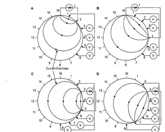Figure  1.17:  Cross  method  of  impedance  data  collection.  The  four  different  steps  of  this  approach  are  illustrated in A through D 