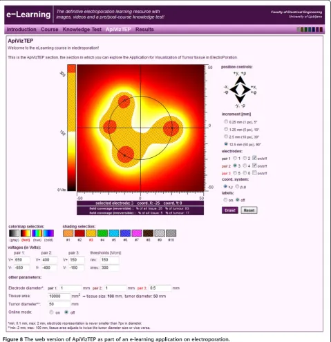 Figure 8 The web version of ApiVizTEP as part of an e-learning application on electroporation.