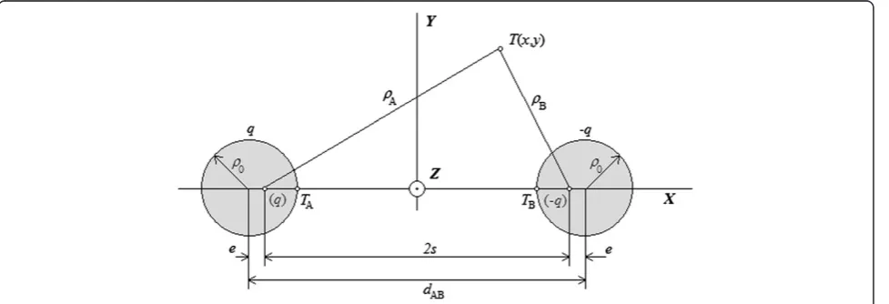 Figure 9 Two long parallel cylindrical electrical conductors.