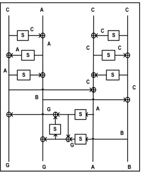 Figure 5. Applying Integral Cryptanalysis on One Round of the Proposed Algorithm