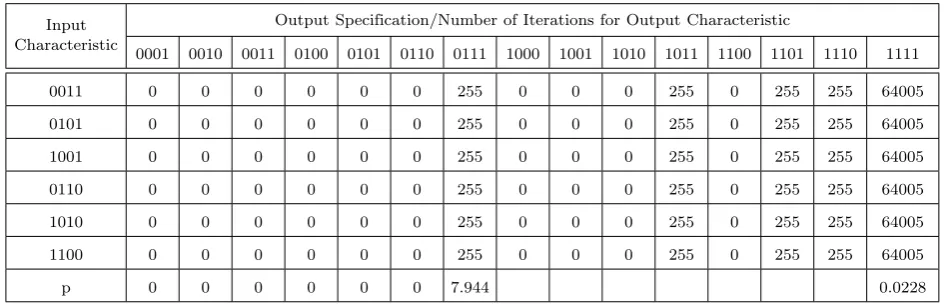 Table 4. Byte Specification of Two Inputs SD Function