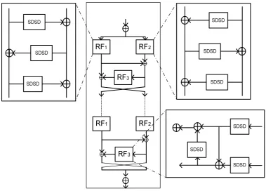 Figure 1. The Proposed Cipher Algorithm