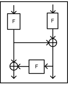 Figure 3. Feistel-Like Structure