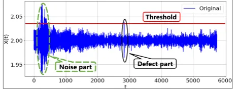 Fig. 1. System conﬁguration diagram of non-contact electric inspection([7])