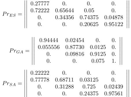 TABLE I: Average results simulated under various asymmet-ric weight matrices W. Considered GO learners are the GA,ES and SA, as deﬁned in Section 2