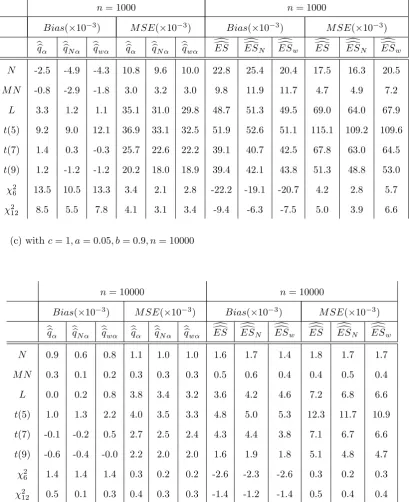 Figure 2 : Eﬃciency comparison, "Empirical CDF" v.s. "Normalized CDF"