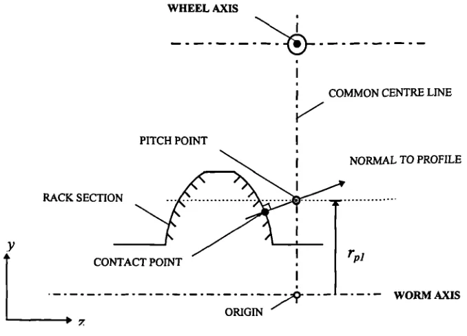 Figure 2.8: Conjugate contact in an axial section of an involute helicoid thread.