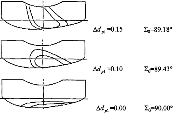 Figure 2.19: The 0.0005" and 0.0010" contours of three alternative relief patternsproduced by Colboume using the normal pitch design method to definedifferent wheel cutting parameters.