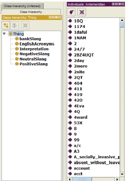 Figure 1: Screen shot of the slang and acronyms ontology  