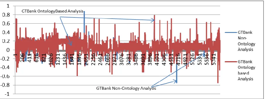 Figure 3: Sentiment Analysis Result 