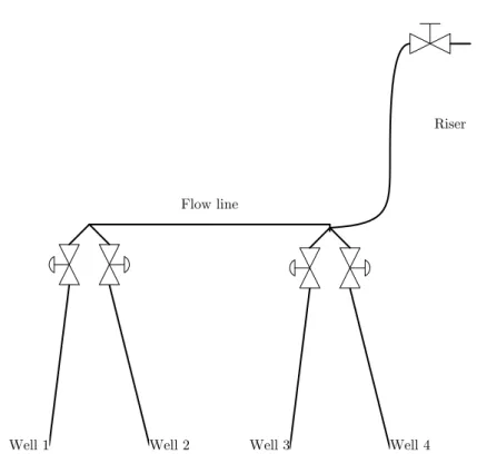 Figure 3.1: The well topology of field studied. 