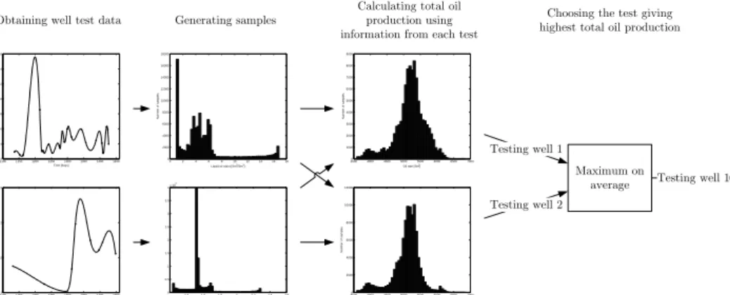 Figure 4.1: The schematic data flow of the method is shown. 