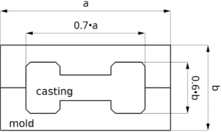 Fig. 1: View of the cast and mold with parameterizeddimensions.