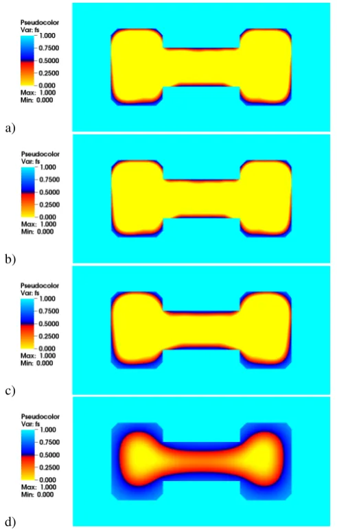 Fig. 5: Solid fraction distribution after 15 seconds for a)100%, b) 75%, c) 50%, and d) 25% dimensions of considereddomain.