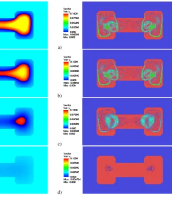 Fig. 8: Velocity vectors distribution after 15 seconds for a)100%, b) 75%, c) 50%, and d) 25% dimensions of considereddomain.