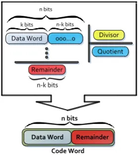 Figure 1. Principle of CRC Algorithm.