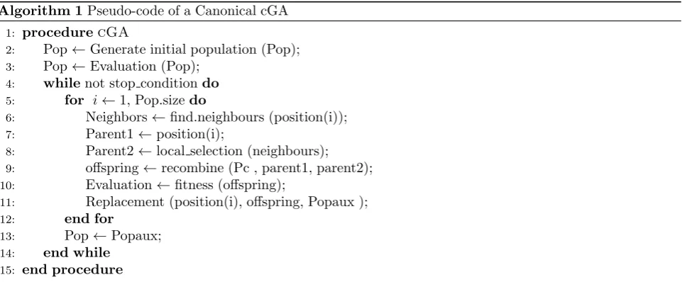 Figure 3. These MFT-cGA modules are implemented