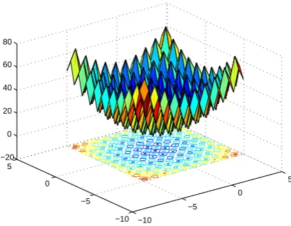 Figure 5. 2D “Rastrigin” Function.