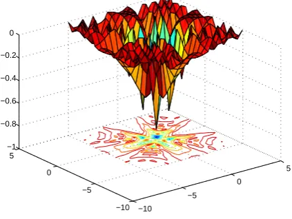 Figure 7. 2D “Michalewicz” Function.