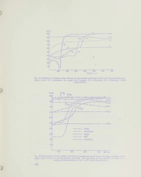Fig. 58 P.cfiectance of front surface mirrors of unprotected metal byers (at n(Oldy normal inc.ldence) (Ag = silver, AI = aluminium