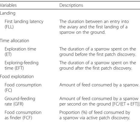 Table 1 The variables analyzed in experiments regarding landing,time allocation, and food exploitation