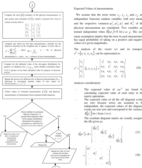 Figure 6: Algorithms (Flow-chart for modified state estimation model for malaria mortality showing different measurement system plan