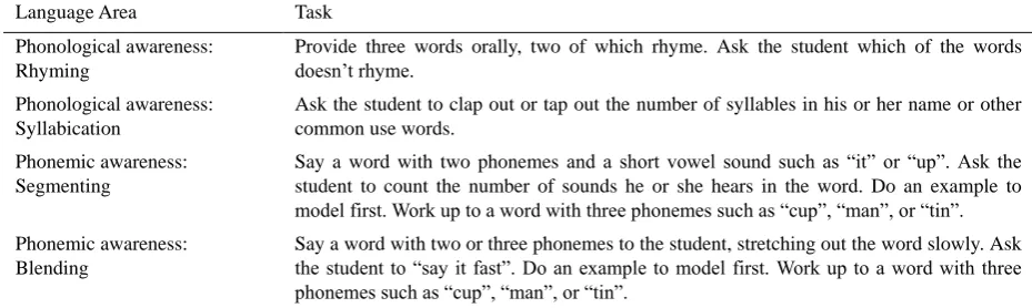 Table 1. Informal Tasks that Assess Phonological and Phonemic Awareness