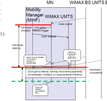 Figure 1  Pre-defined Thresholds LGD Event 