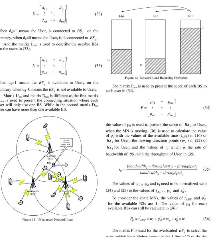 Figure 11  Unbalanced Network Load 