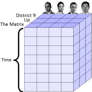 Figure 3.1.: Example of a tensor modelling the movie preferences of several subjects across time.