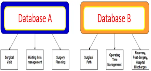 Fig. 4.  Comparison between DatabaseA and DatabaseB  