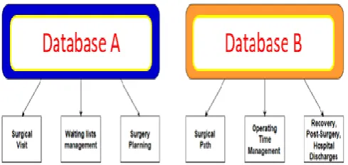 Fig. 4.  Comparison between DatabaseA and DatabaseB  