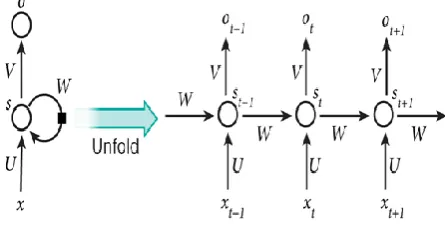 Fig. 1. Generating Image Descriptions.    