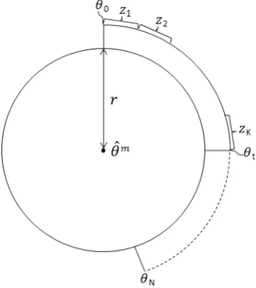 Figure 2.2: A Simple Representation