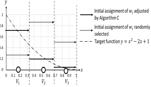 Fig. 1.The ﬁgure to explain an Example.