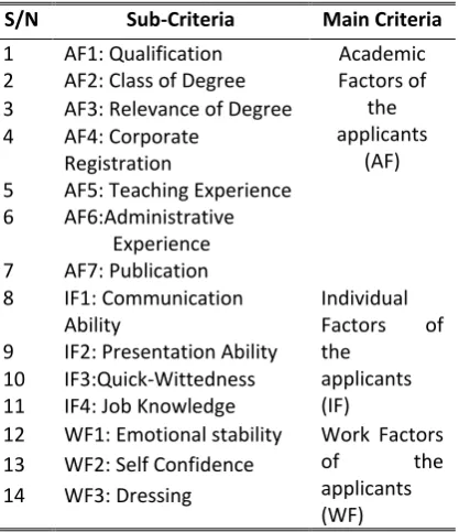 Table I  Criteria Definition 