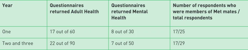 Table 1
