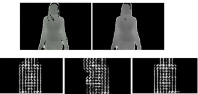 Figure 2.8: Top left: background segmentation; top right: depth image after noising; Bot- Bot-tom row: HOG descriptor for temporal segmentation