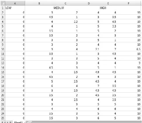 Fig. 2 Screenshot of the data intervals described by medical experts for the linguistic terms  