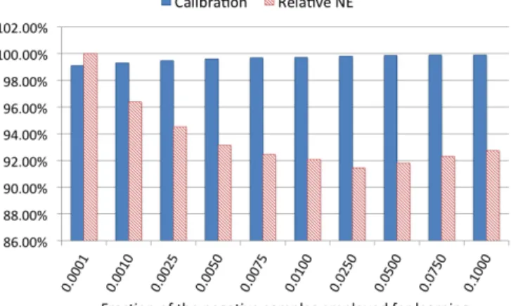 Figure 11: Experiment result for negative down sampling. The X-axis corresponds to different  nega-tive down sampling rate