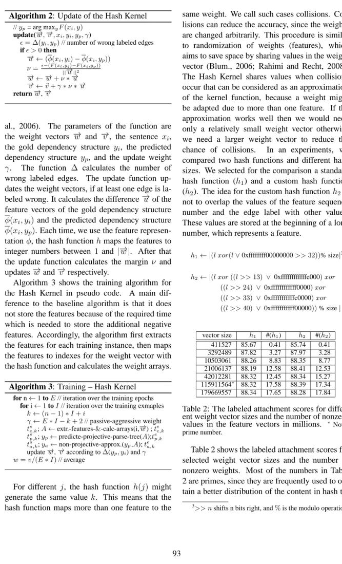 Table 2: The labeled attachment scores for differ- differ-ent weight vector sizes and the number of nonzero values in the feature vectors in millions